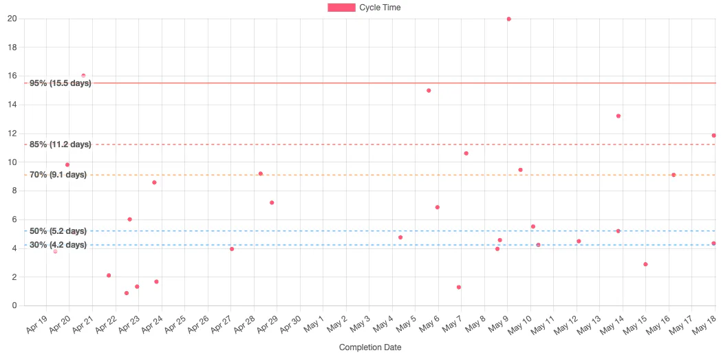 Scatterplot